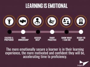 White text on purple background shows linear path that says Excited and Prepared; Take Ownership; Access Help; Enjoy Practice; Show What I Can Do; Ready to Begin